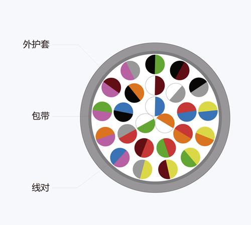 CAT.3非屏蔽大对数铜缆