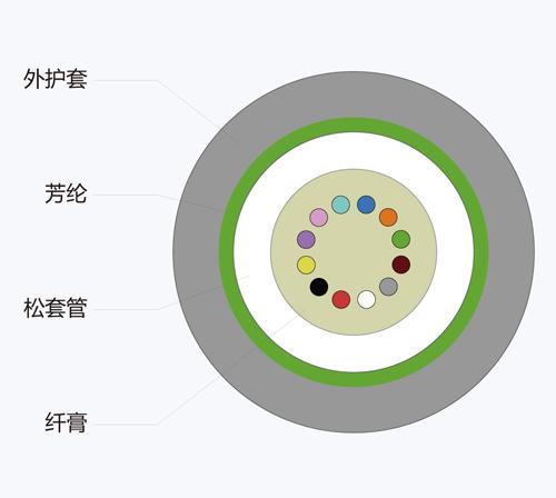 通用非金属光缆